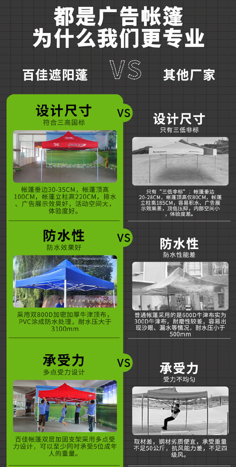 广告折叠帐篷详情_04.jpg